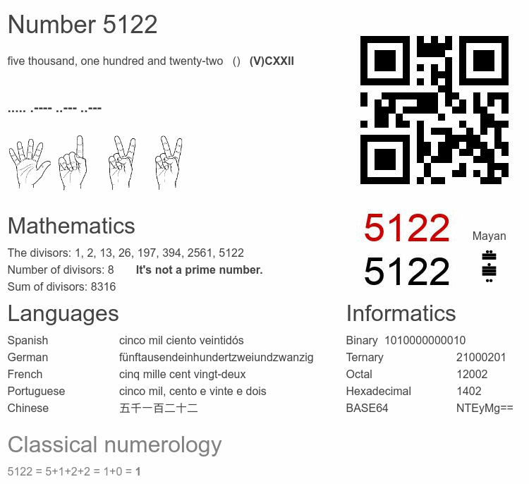 Number 5122 infographic