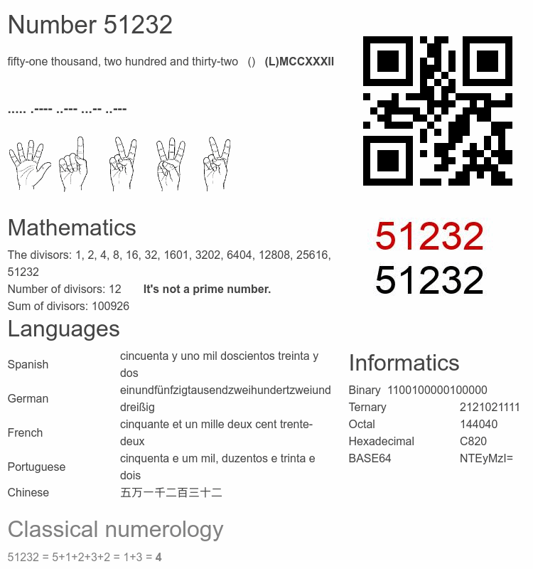 Number 51232 infographic