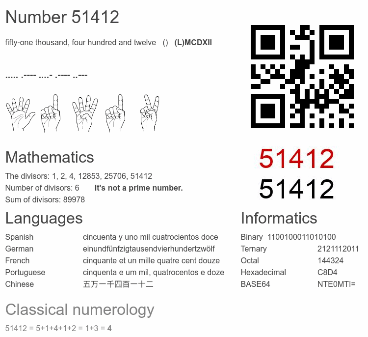 Number 51412 infographic