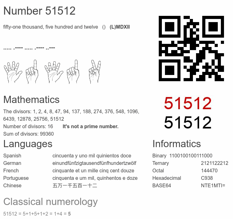 Number 51512 infographic