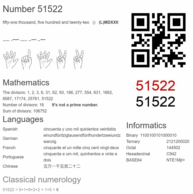 Number 51522 infographic