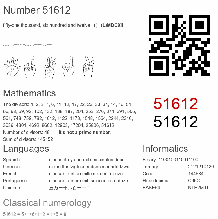 Number 51612 infographic