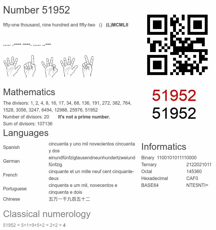 Number 51952 infographic