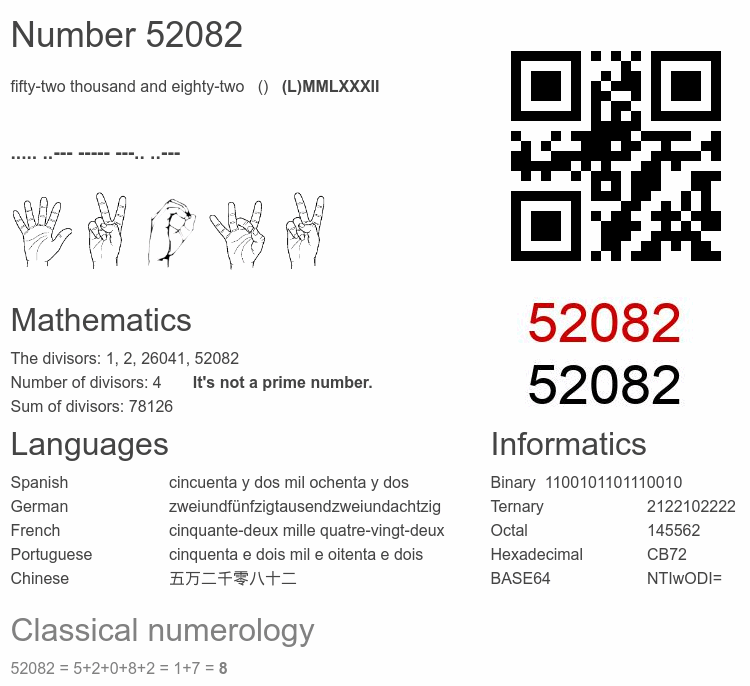 Number 52082 infographic