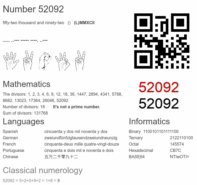Number 52092 infographic