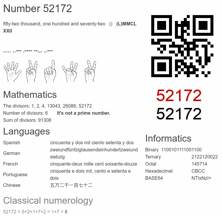 Number 52172 infographic