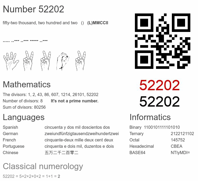 Number 52202 infographic