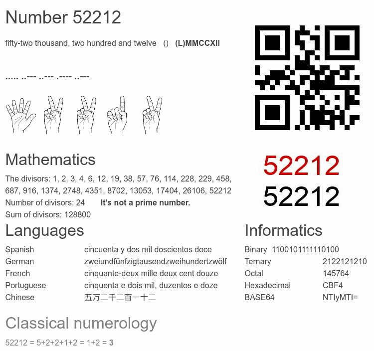 Number 52212 infographic
