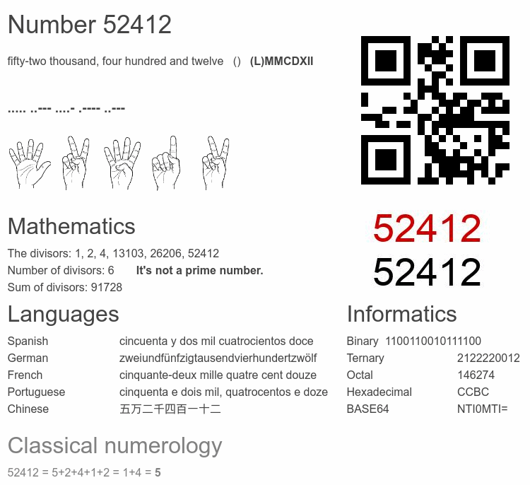 Number 52412 infographic