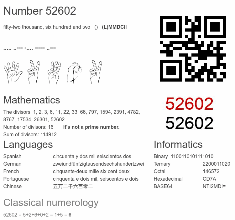 Number 52602 infographic