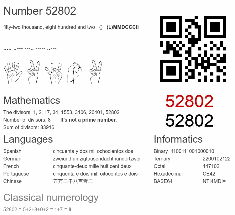 Number 52802 infographic
