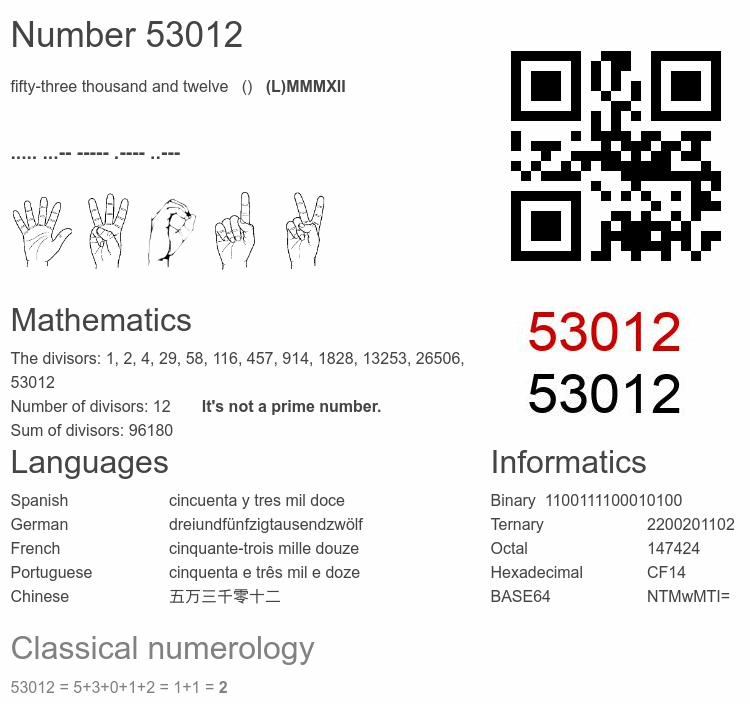 Number 53012 infographic