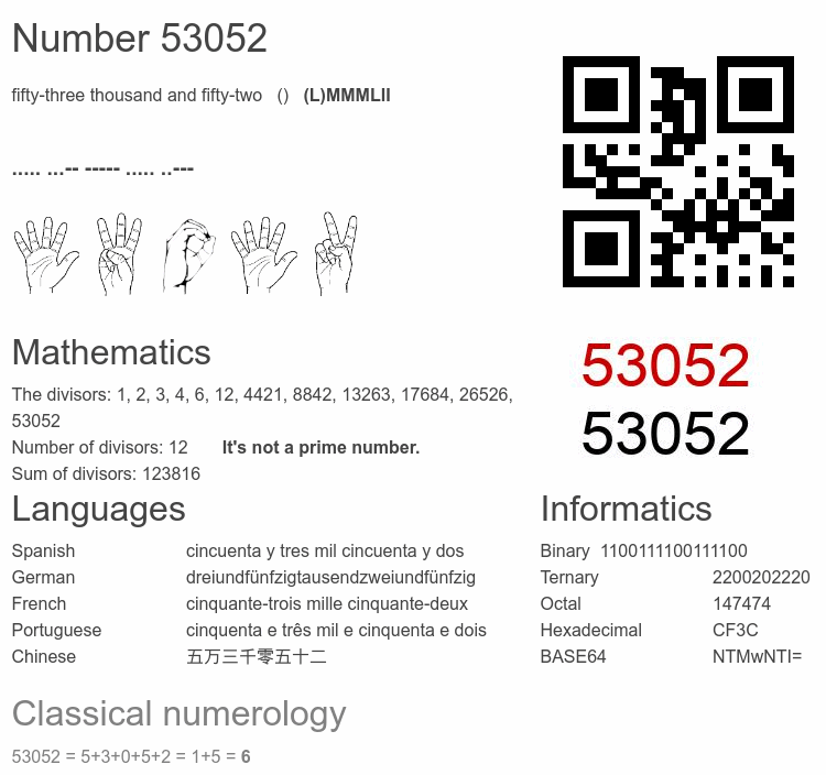 Number 53052 infographic