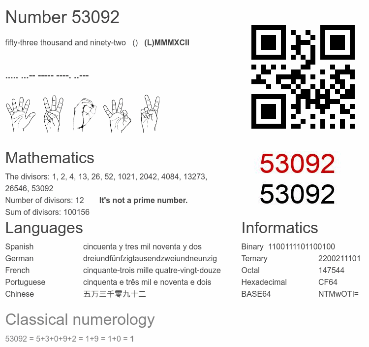 Number 53092 infographic