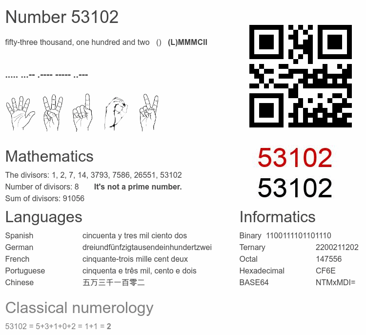 Number 53102 infographic
