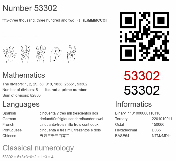 Number 53302 infographic