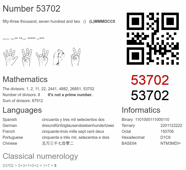 Number 53702 infographic