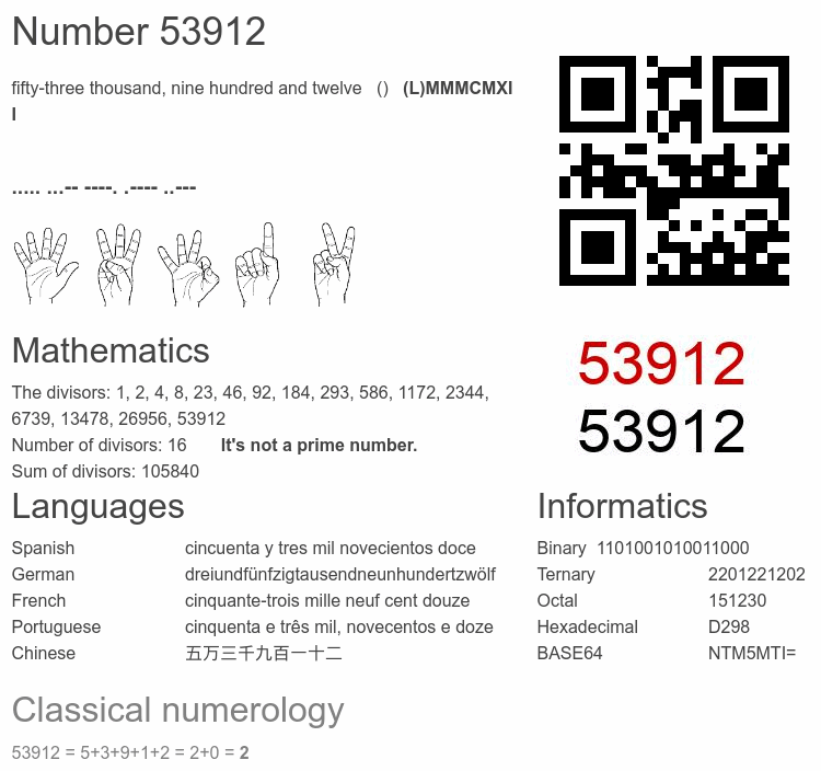 Number 53912 infographic