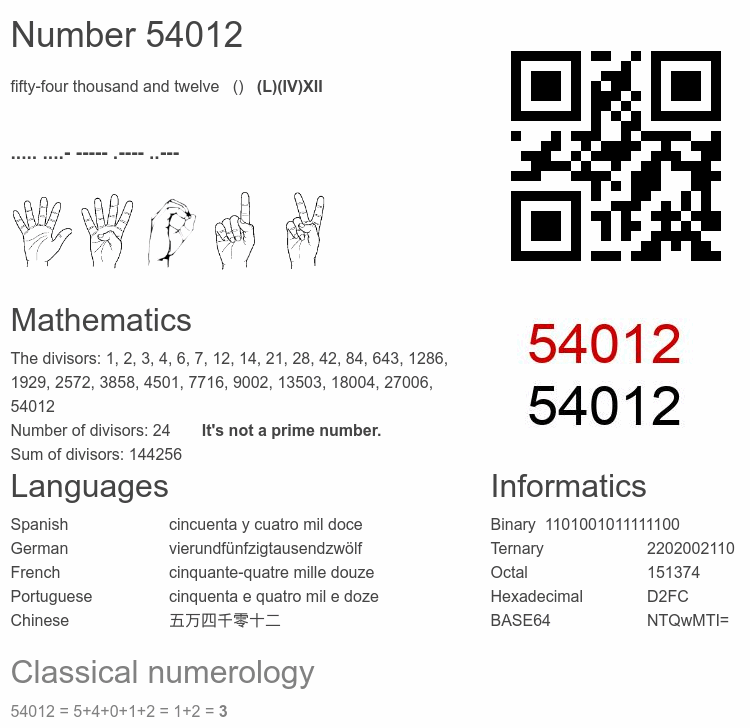 Number 54012 infographic