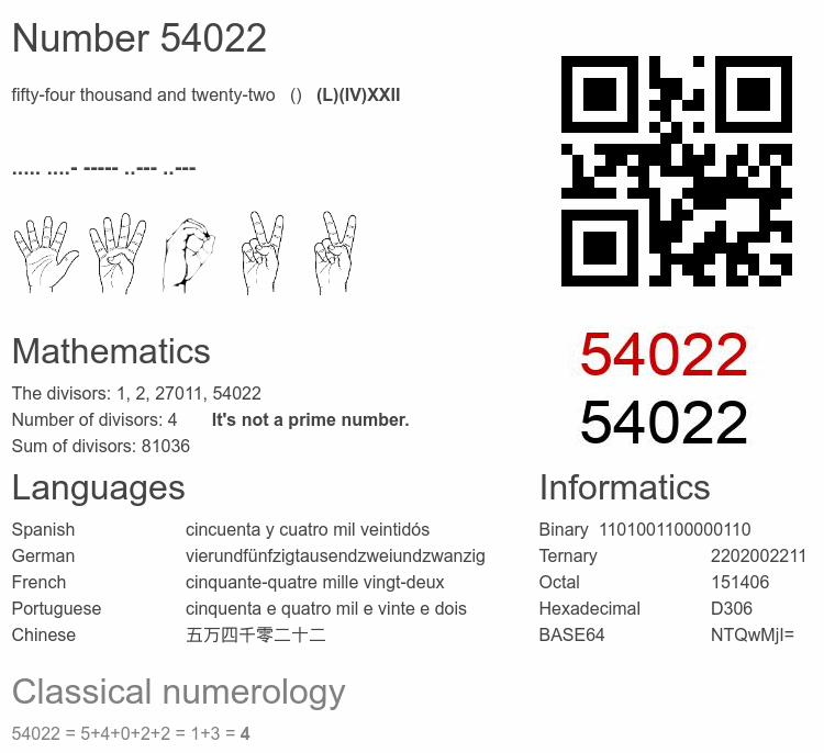 Number 54022 infographic