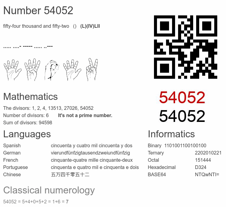 Number 54052 infographic