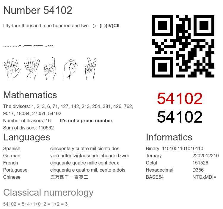 Number 54102 infographic