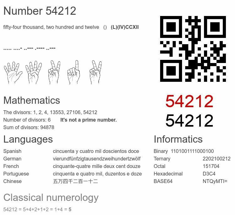 Number 54212 infographic