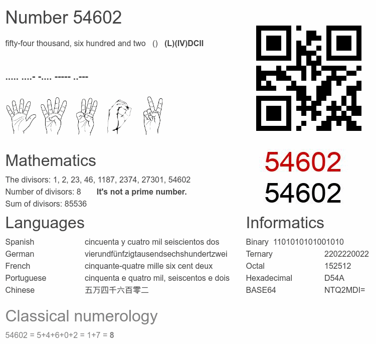 Number 54602 infographic