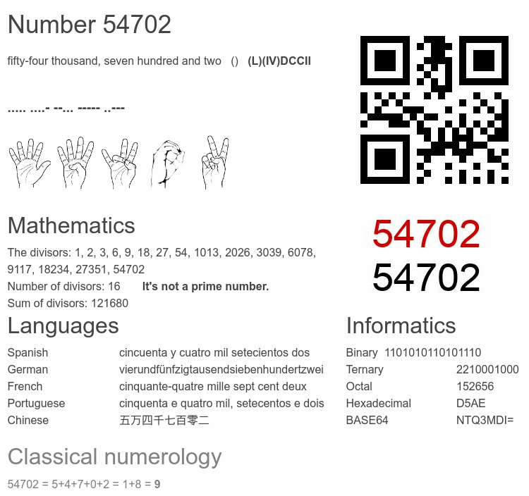 Number 54702 infographic