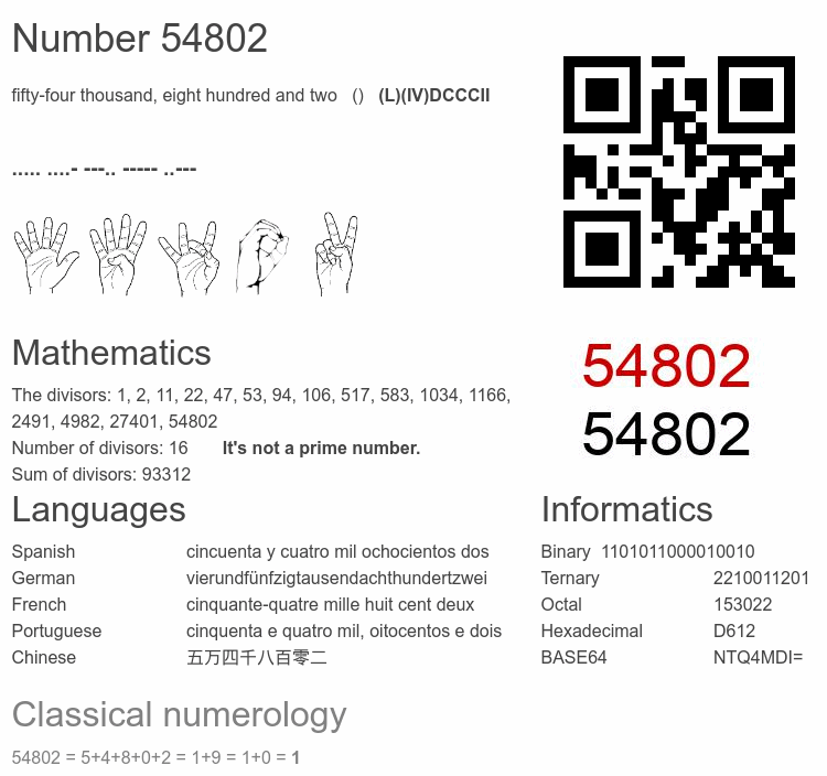 Number 54802 infographic