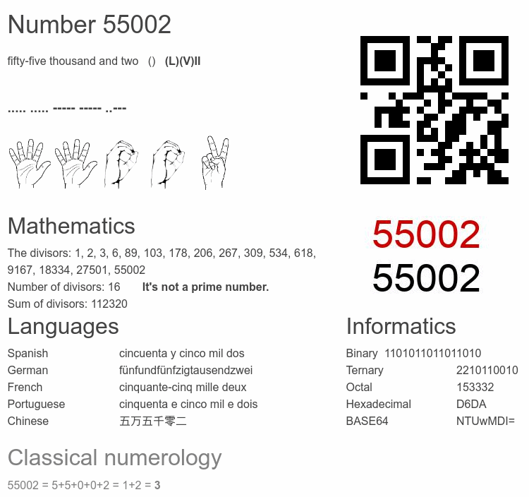 Number 55002 infographic