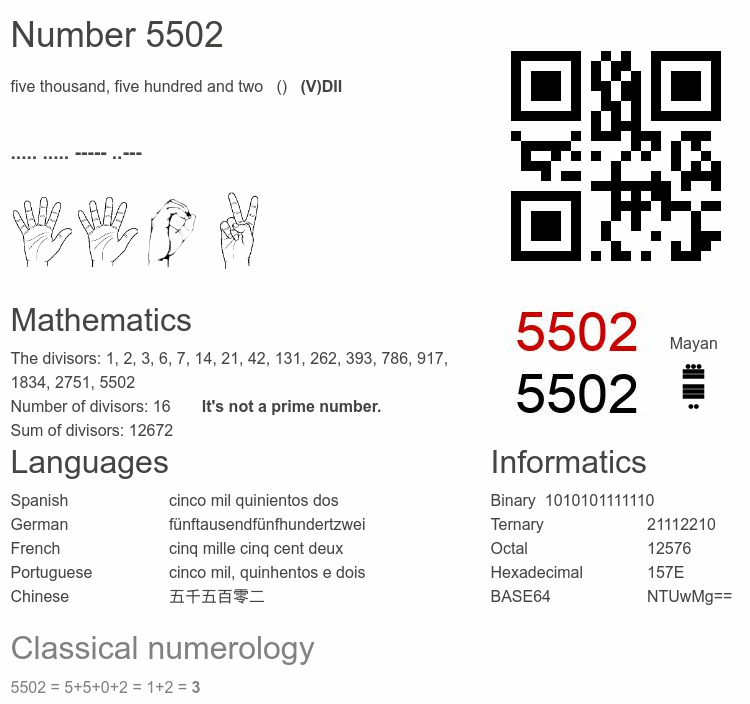 Number 5502 infographic