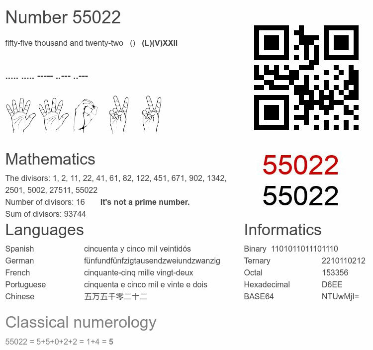 Number 55022 infographic