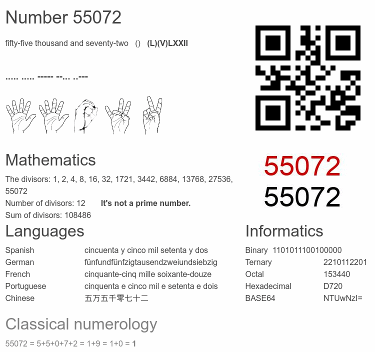 Number 55072 infographic