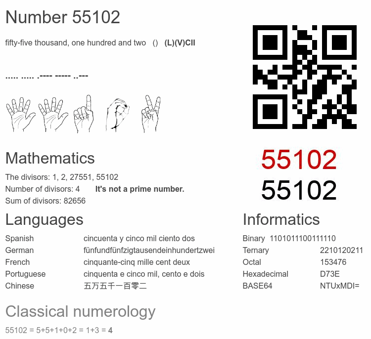 Number 55102 infographic