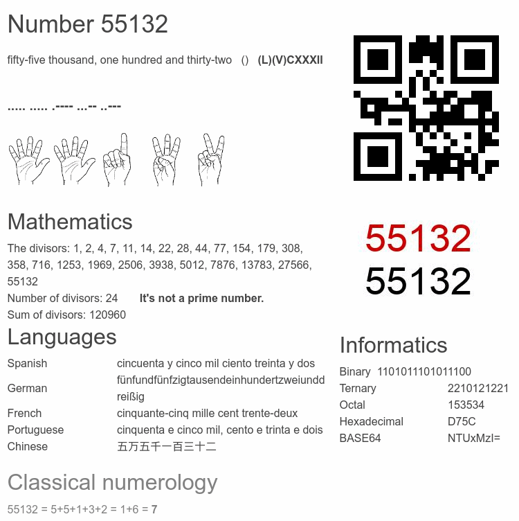 Number 55132 infographic