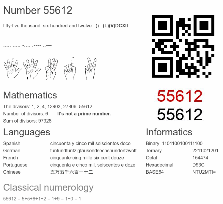 Number 55612 infographic