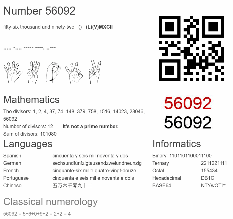 Number 56092 infographic