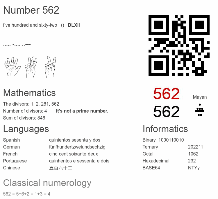 Number 562 infographic