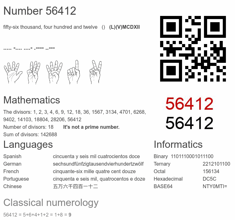Number 56412 infographic
