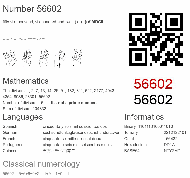 Number 56602 infographic
