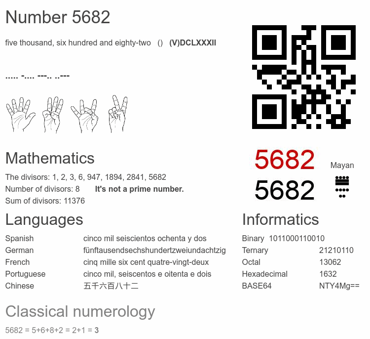 Number 5682 infographic