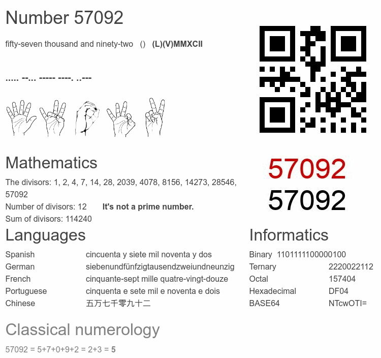 Number 57092 infographic