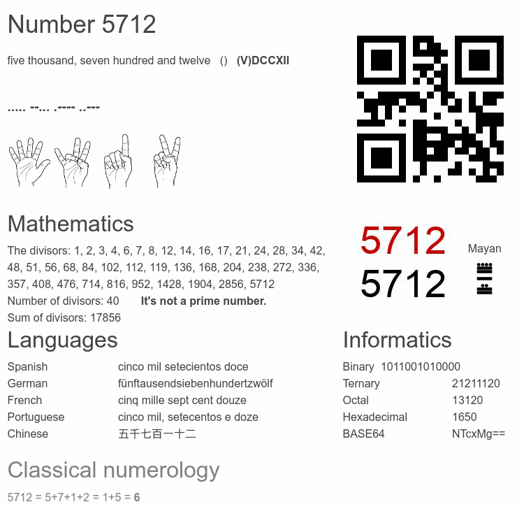 Number 5712 infographic