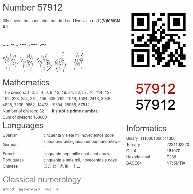 Number 57912 infographic