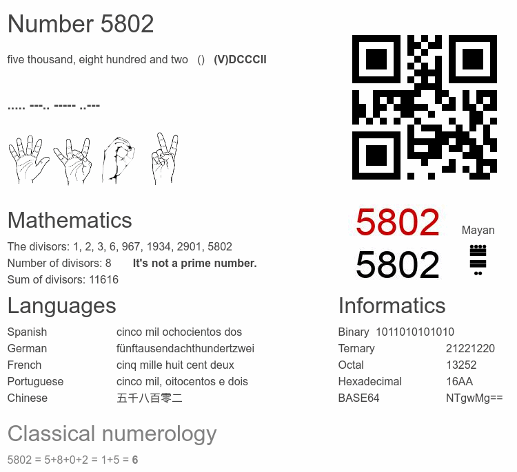 Number 5802 infographic