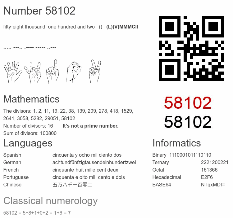 Number 58102 infographic