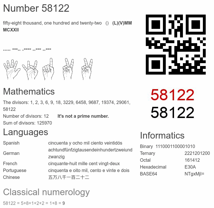 Number 58122 infographic