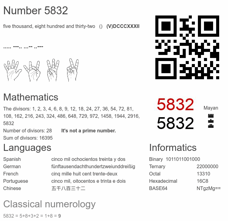 Number 5832 infographic
