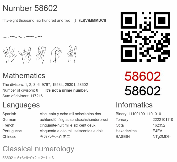 Number 58602 infographic